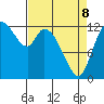 Shelton tide chart for Wednesday, April 8, 2026