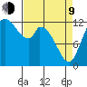 Shelton tide chart for Thursday, April 9, 2026