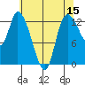 Shelton tide chart for Friday, May 15, 2026