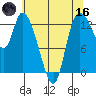 Shelton tide chart for Saturday, May 16, 2026