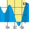 Shelton tide chart for Tuesday, May 19, 2026