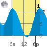 Shelton tide chart for Friday, May 1, 2026