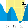 Shelton tide chart for Thursday, May 21, 2026