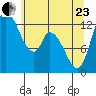 Shelton tide chart for Saturday, May 23, 2026