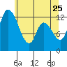 Shelton tide chart for Monday, May 25, 2026