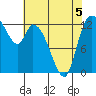 Shelton tide chart for Tuesday, May 5, 2026