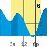 Shelton tide chart for Wednesday, May 6, 2026