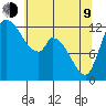 Shelton tide chart for Saturday, May 9, 2026