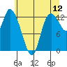 Shelton tide chart for Friday, June 12, 2026