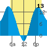 Shelton tide chart for Saturday, June 13, 2026