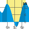 Shelton tide chart for Monday, June 15, 2026