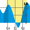 Shelton tide chart for Tuesday, June 16, 2026