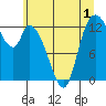 Shelton tide chart for Monday, June 1, 2026