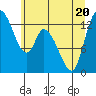 Shelton tide chart for Saturday, June 20, 2026
