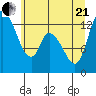 Shelton tide chart for Sunday, June 21, 2026