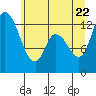Shelton tide chart for Monday, June 22, 2026