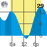 Shelton tide chart for Monday, June 29, 2026