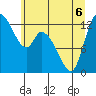 Shelton tide chart for Saturday, June 6, 2026