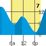 Shelton tide chart for Sunday, June 7, 2026