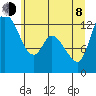 Shelton tide chart for Monday, June 8, 2026