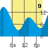 Shelton tide chart for Tuesday, June 9, 2026