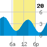 Shem Creek tide chart for Saturday, February 20, 2021
