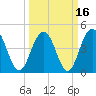 Shem Creek tide chart for Tuesday, March 16, 2021