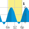 Shem Creek tide chart for Monday, March 1, 2021