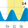 Shem Creek tide chart for Wednesday, April 14, 2021