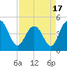 Shem Creek tide chart for Saturday, April 17, 2021