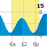 Shem Creek tide chart for Saturday, May 15, 2021
