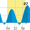Shem Creek tide chart for Thursday, May 27, 2021