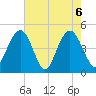 Shem Creek tide chart for Thursday, May 6, 2021