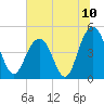 Shem Creek tide chart for Saturday, July 10, 2021