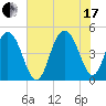 Shem Creek tide chart for Saturday, July 17, 2021