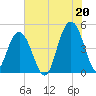 Shem Creek tide chart for Tuesday, July 20, 2021