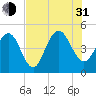 Shem Creek tide chart for Saturday, July 31, 2021