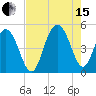 Shem Creek tide chart for Sunday, August 15, 2021