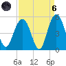 Shem Creek tide chart for Monday, September 6, 2021