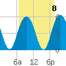 Shem Creek tide chart for Wednesday, September 8, 2021