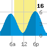 Shem Creek tide chart for Saturday, October 16, 2021