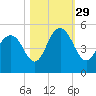 Shem Creek tide chart for Friday, October 29, 2021