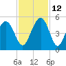 Shem Creek tide chart for Friday, November 12, 2021