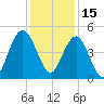 Shem Creek tide chart for Wednesday, December 15, 2021
