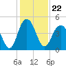 Shem Creek tide chart for Wednesday, December 22, 2021