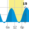 Shem Creek tide chart for Saturday, March 19, 2022