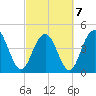 Shem Creek tide chart for Monday, March 7, 2022