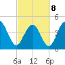 Shem Creek tide chart for Tuesday, March 8, 2022