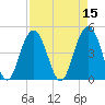 Shem Creek tide chart for Friday, April 15, 2022