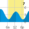 Shem Creek tide chart for Thursday, April 7, 2022